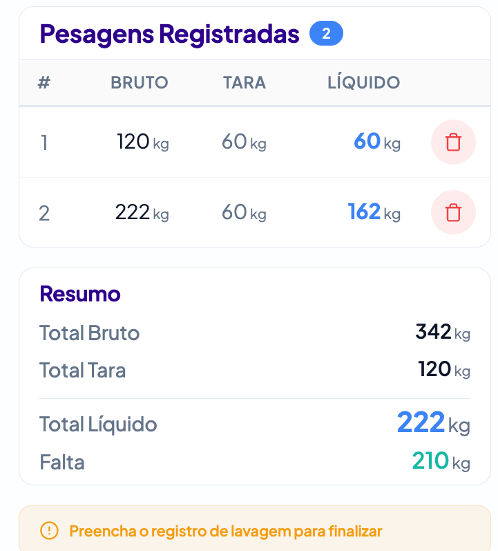 Tela de pesagem em área suja do Cleanifly: peso digitado, tara descontada, contrato, data e hora.