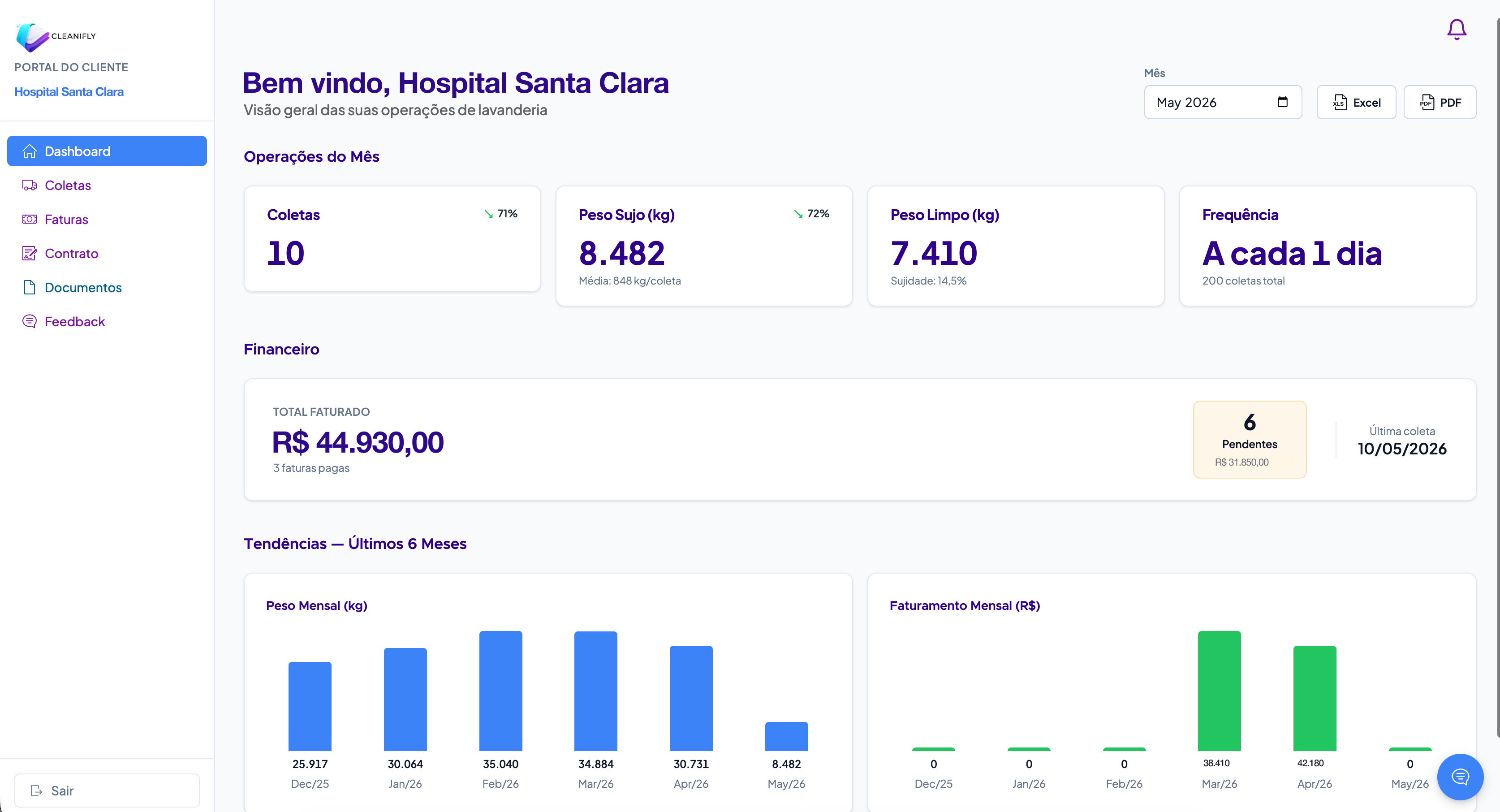 Portal do cliente · visão do hospital