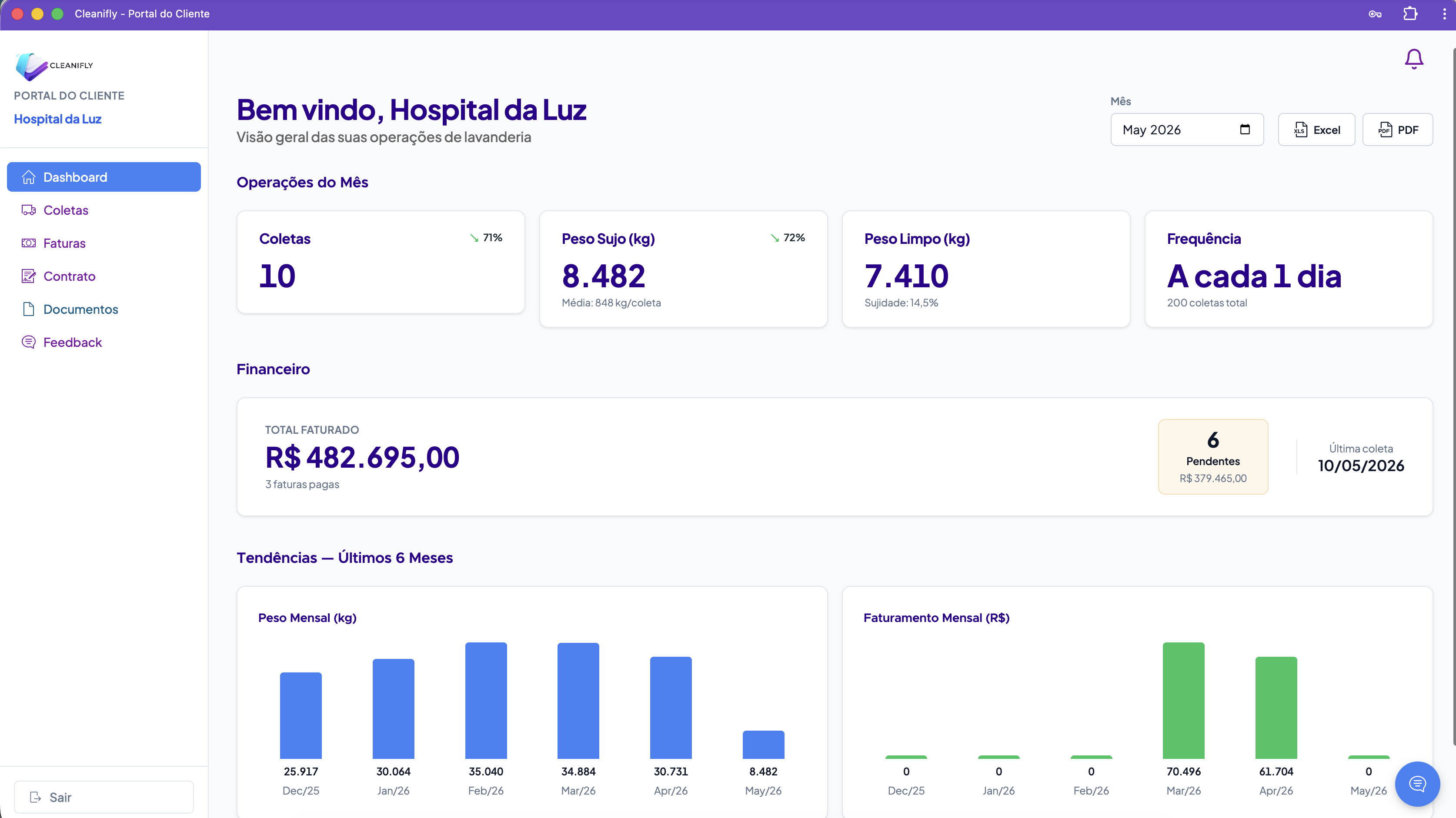 Hospital client portal — overview with volume, invoices and collections